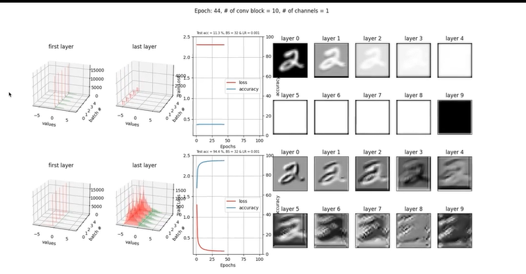 Sigmoid 활성화 함수 사용