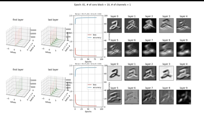 ReLU 활성화 함수 사용