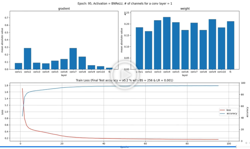 BN+ReLU w/ 10 layers
