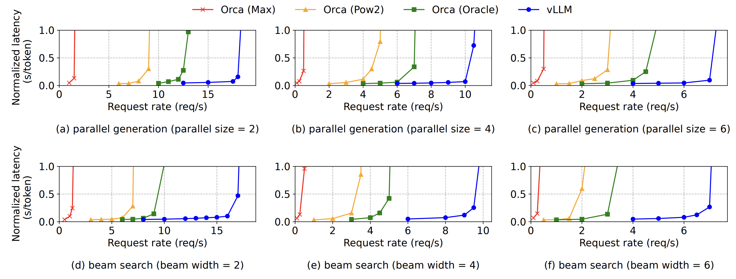 Evaluation: throughput gains from block sharing in parallel decoding