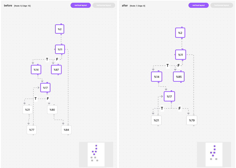 Example screenshot from the official kc-ml2 LLVM-FLOW website.