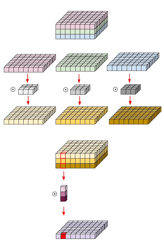 Depth-wise Convolution과 Point-wise Convolution이 합쳐진 Depth-wise Separable Convolution의 완전체이다.